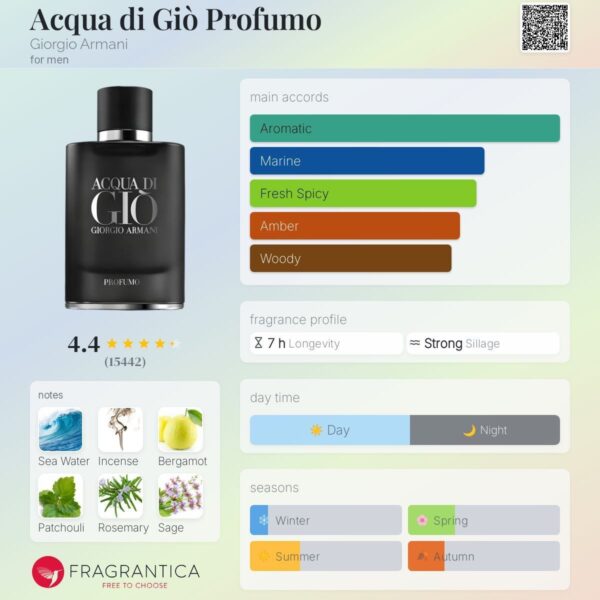 Aqua di Gio profumo - Image 2