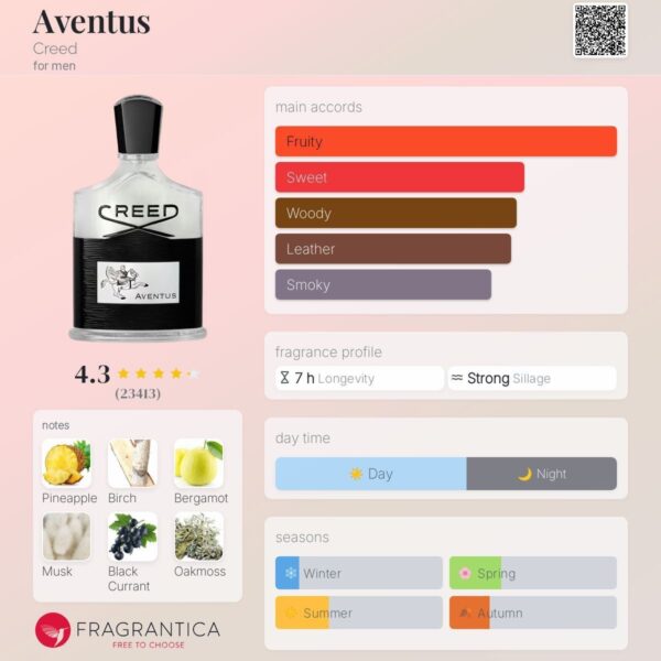 Creed Aventus - Image 2