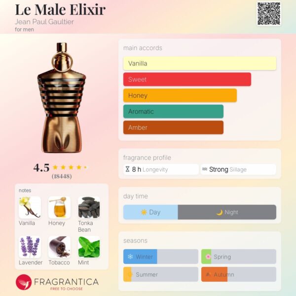 Jean paul gaultier elixir - Image 2